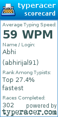 Scorecard for user abhirijal91