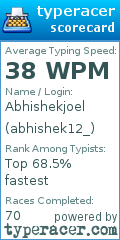 Scorecard for user abhishek12_