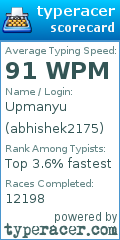 Scorecard for user abhishek2175