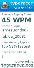 Scorecard for user abida_2008