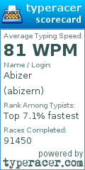 Scorecard for user abizern