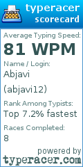 Scorecard for user abjavi12