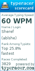 Scorecard for user ablshe