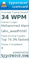 Scorecard for user abo_awadh509