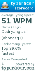 Scorecard for user abongsq1