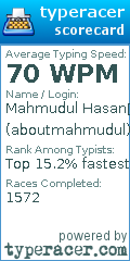 Scorecard for user aboutmahmudul