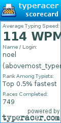 Scorecard for user abovemost_typers