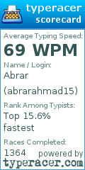 Scorecard for user abrarahmad15