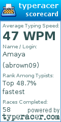 Scorecard for user abrown09