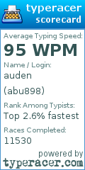 Scorecard for user abu898