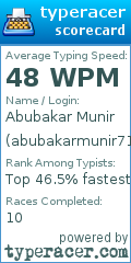 Scorecard for user abubakarmunir712