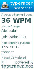 Scorecard for user abubakr112