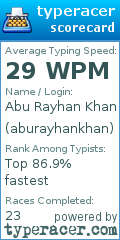 Scorecard for user aburayhankhan