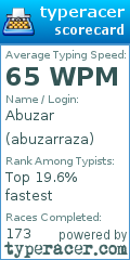 Scorecard for user abuzarraza