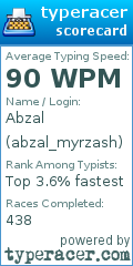 Scorecard for user abzal_myrzash