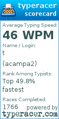 Scorecard for user acampa2