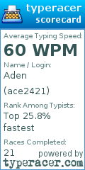 Scorecard for user ace2421