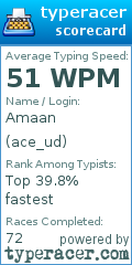 Scorecard for user ace_ud
