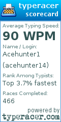 Scorecard for user acehunter14