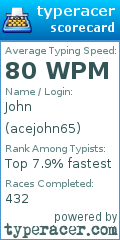 Scorecard for user acejohn65
