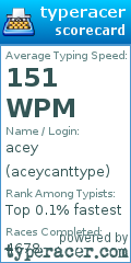 Scorecard for user aceycanttype