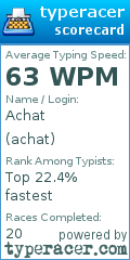 Scorecard for user achat