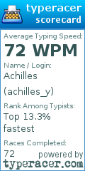 Scorecard for user achilles_y