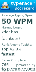 Scorecard for user achkdor