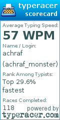 Scorecard for user achraf_monster