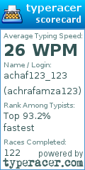 Scorecard for user achrafamza123