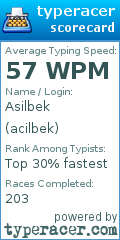 Scorecard for user acilbek