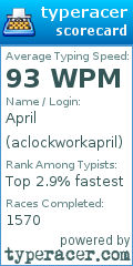 Scorecard for user aclockworkapril