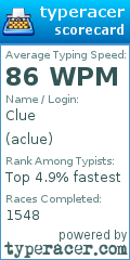 Scorecard for user aclue
