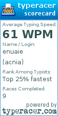 Scorecard for user acnia
