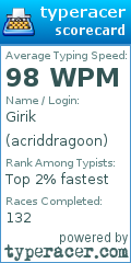 Scorecard for user acriddragoon