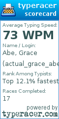 Scorecard for user actual_grace_abe