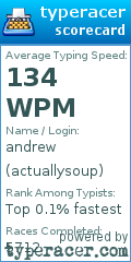 Scorecard for user actuallysoup