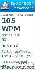 Scorecard for user acvinas