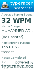 Scorecard for user ad1lashraf
