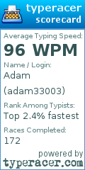 Scorecard for user adam33003