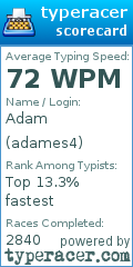 Scorecard for user adames4