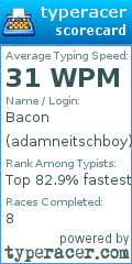 Scorecard for user adamneitschboy