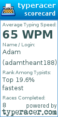 Scorecard for user adamtheant188