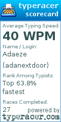 Scorecard for user adanextdoor