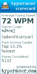 Scorecard for user adarshkutriyar