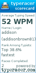 Scorecard for user addisonbrown81