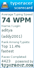 Scorecard for user addy2001
