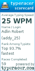 Scorecard for user addy_25