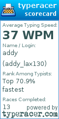 Scorecard for user addy_lax130