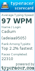 Scorecard for user adeiaa9505